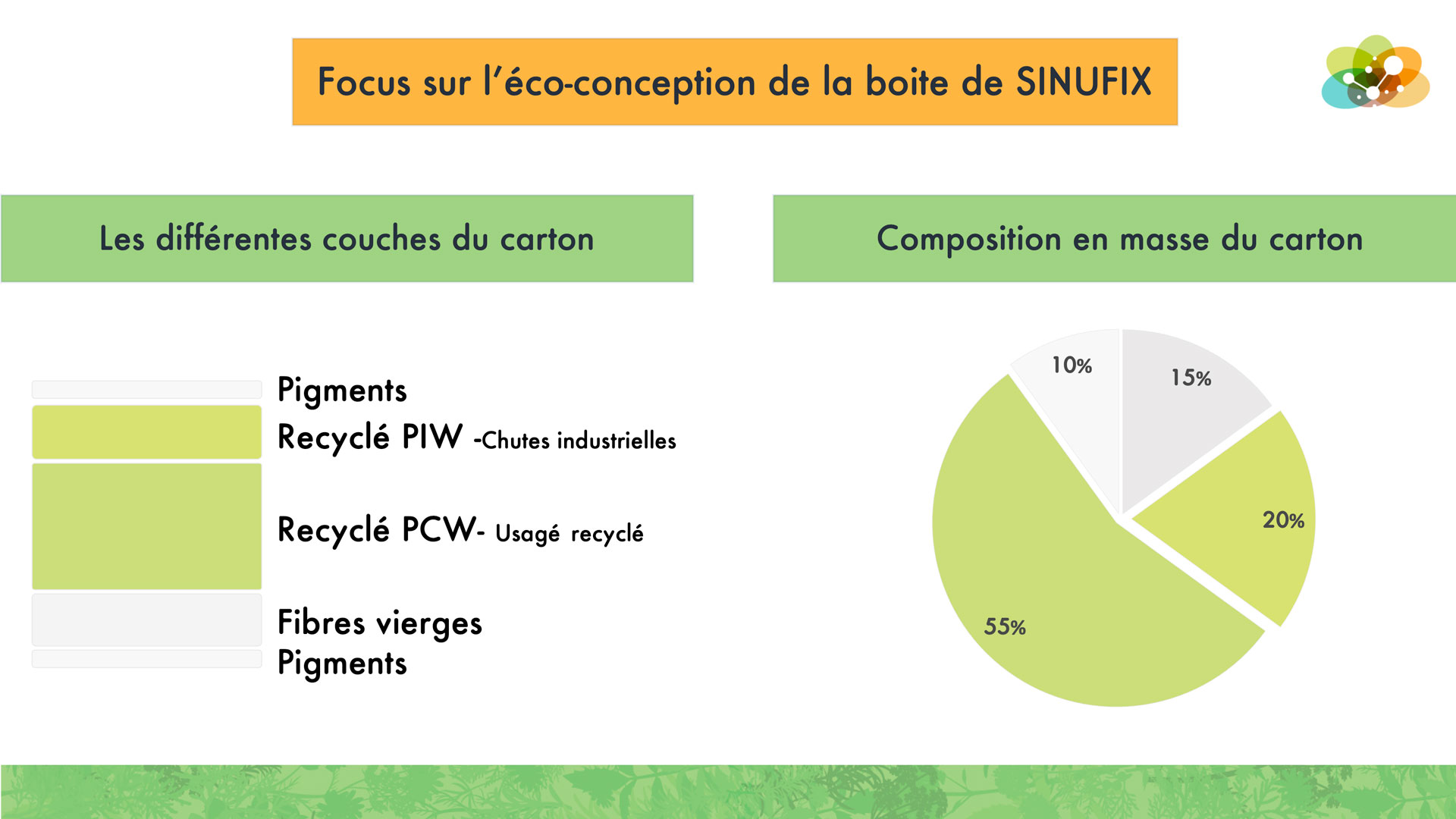 sylveos eco conception